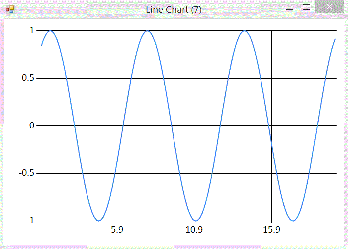 A sine wave