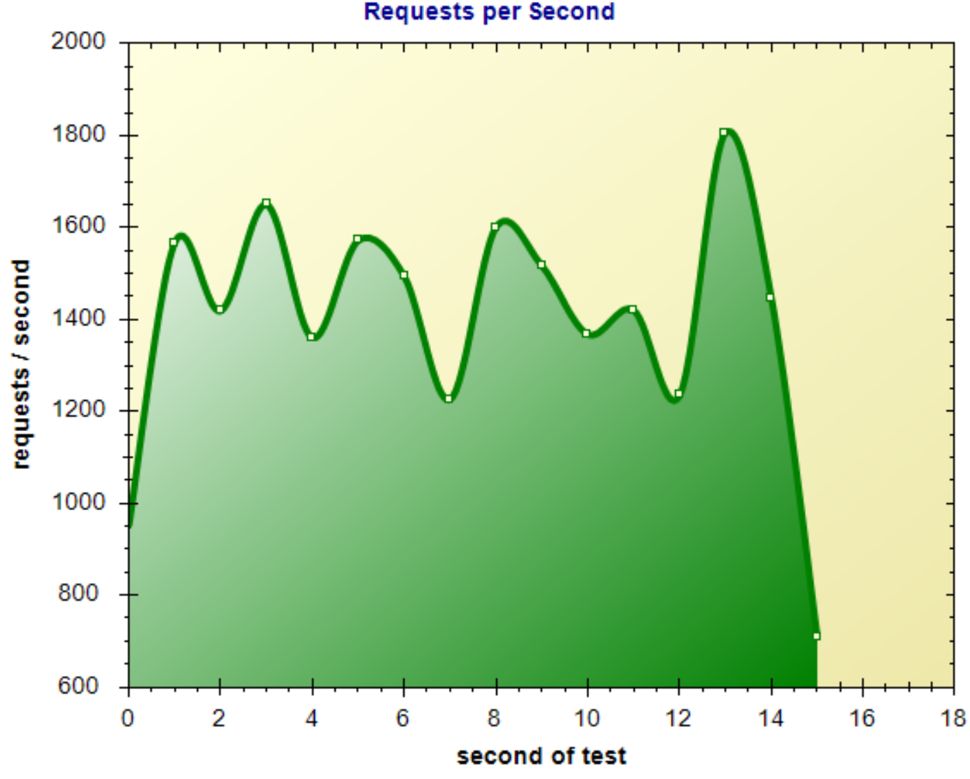 single threaded