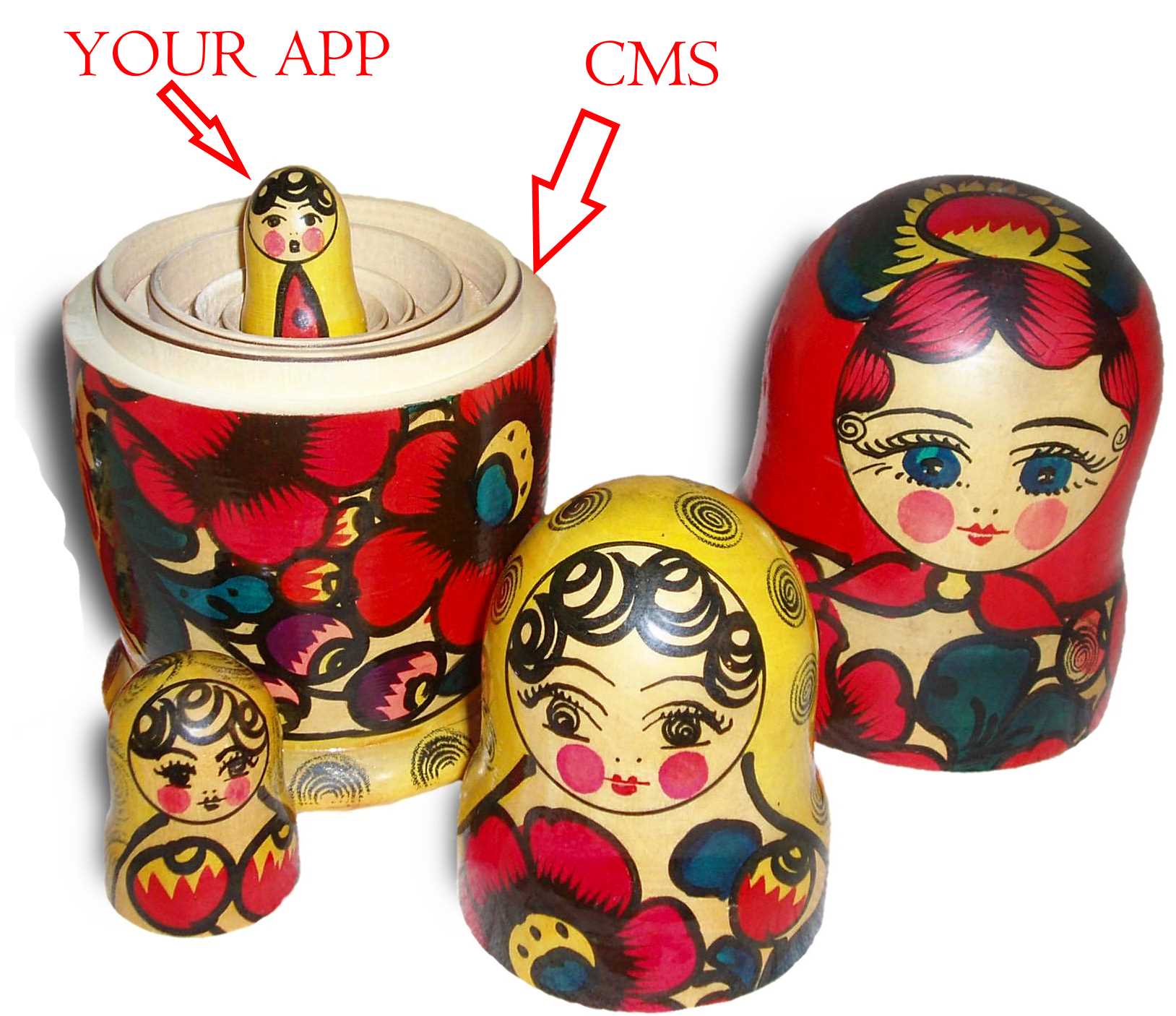 Russian dolls