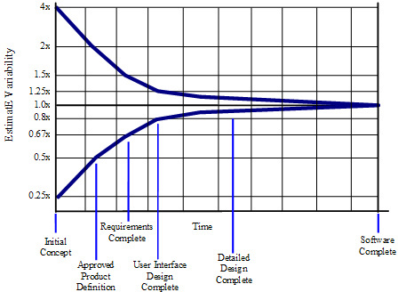 Cone of uncertainty