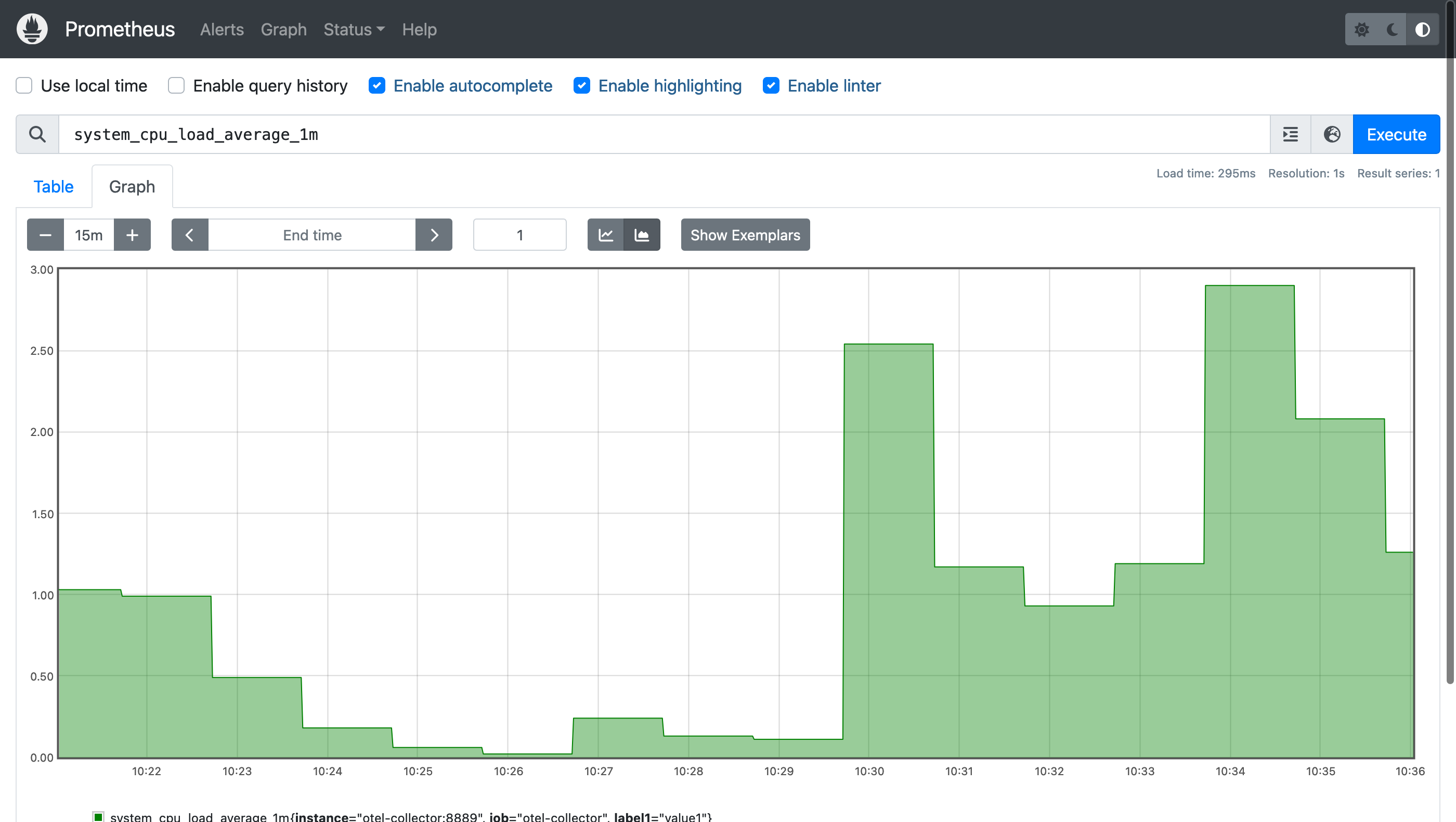 CPU load average on a Prometheus chart